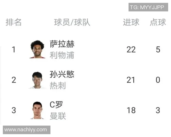 英超最新足球团队协作排名揭晓广州足球队稳居榜首引发热议