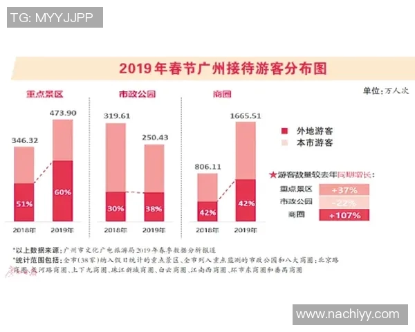 运动数据分析助力广州飞盘队提升比赛经验与表现的研究探讨