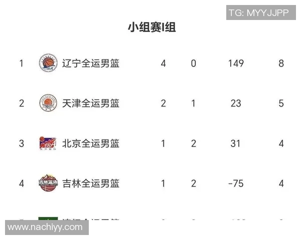 上海篮球队在奥运会积分榜上以60分稳居第一名展现强大实力