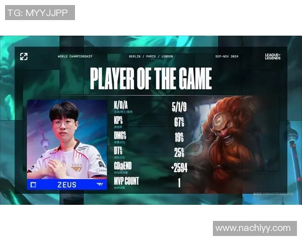 实时新闻全球总决赛积分榜更新IG战队以52分稳居第一名